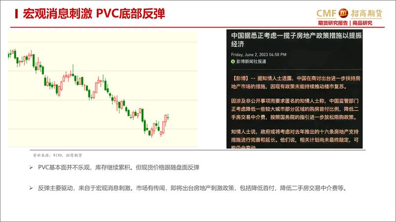 《PVC月报：宏观消息刺激，PVC底部反弹-20230604-招商期货-23页》 - 第4页预览图