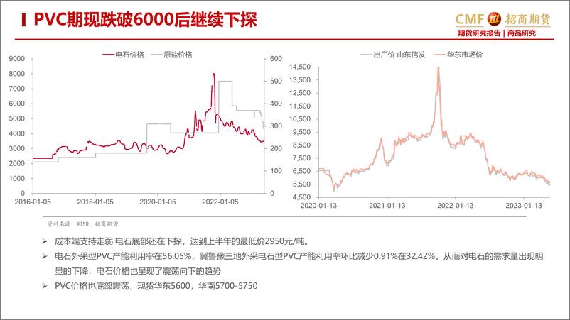 《PVC月报：宏观消息刺激，PVC底部反弹-20230604-招商期货-23页》 - 第5页预览图