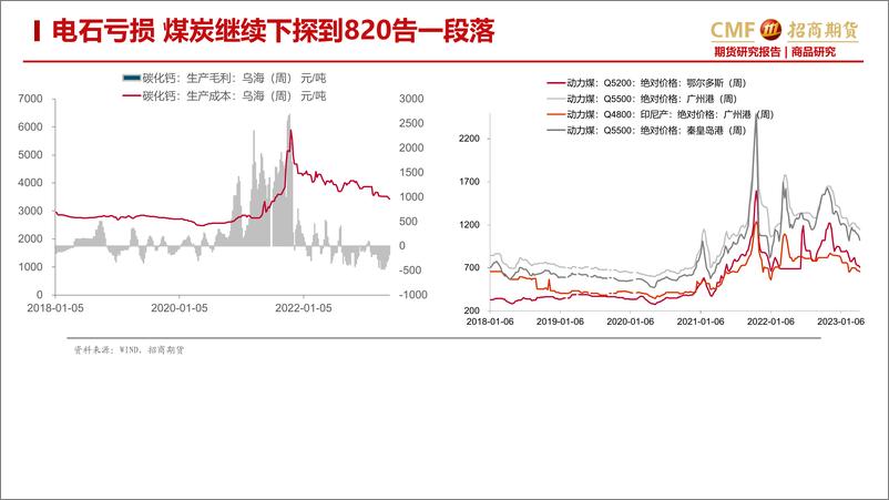 《PVC月报：宏观消息刺激，PVC底部反弹-20230604-招商期货-23页》 - 第6页预览图