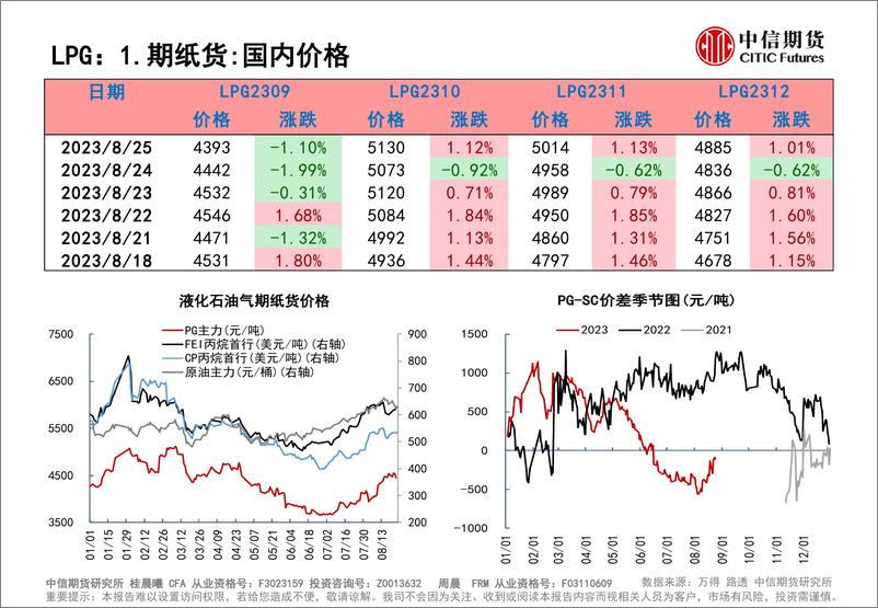 《液化石油气裂解价差低位回升-20230829-中信期货-26页》 - 第5页预览图