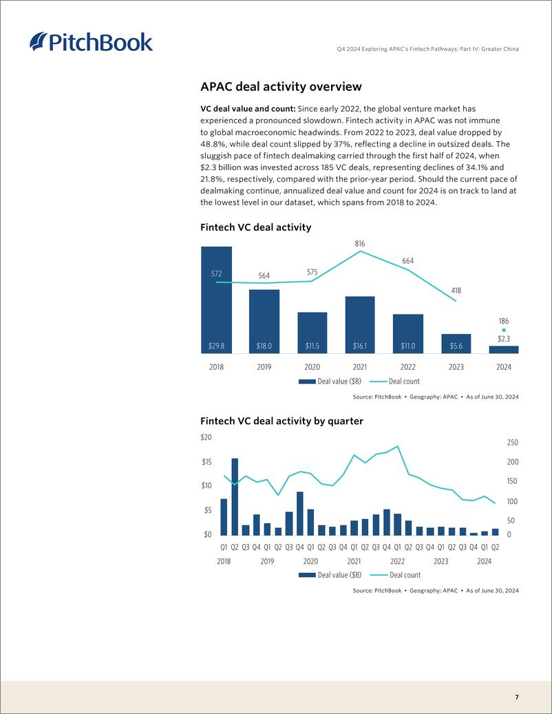 《PitchBook-2024年第四季度探索亚太地区的金融科技之路：第四部分：大中华区（英）-2024-21页》 - 第7页预览图