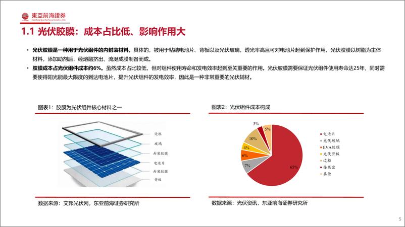 《2023年光伏胶膜行业研究框架-20230711-东亚前海证券-48页》 - 第6页预览图