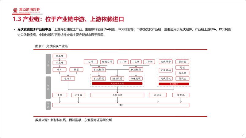 《2023年光伏胶膜行业研究框架-20230711-东亚前海证券-48页》 - 第8页预览图