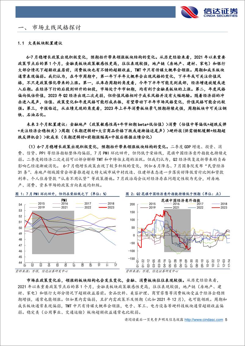 《行业配置主线探讨：顺周期，不只是政策催化-20230801-信达证券-25页》 - 第6页预览图