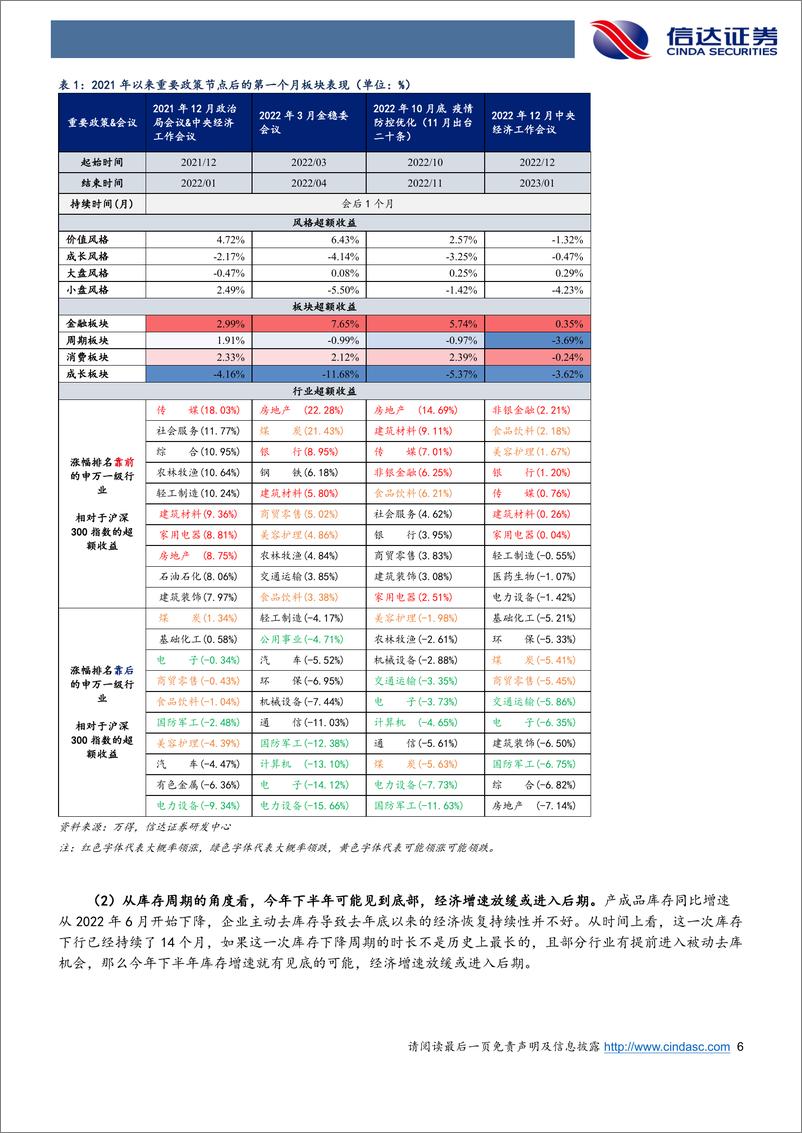 《行业配置主线探讨：顺周期，不只是政策催化-20230801-信达证券-25页》 - 第7页预览图