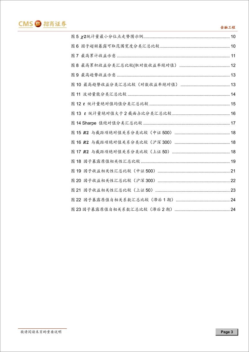 《招商证2018041因子模型系列之十：各大类单因子有效性汇总比较分析》 - 第3页预览图