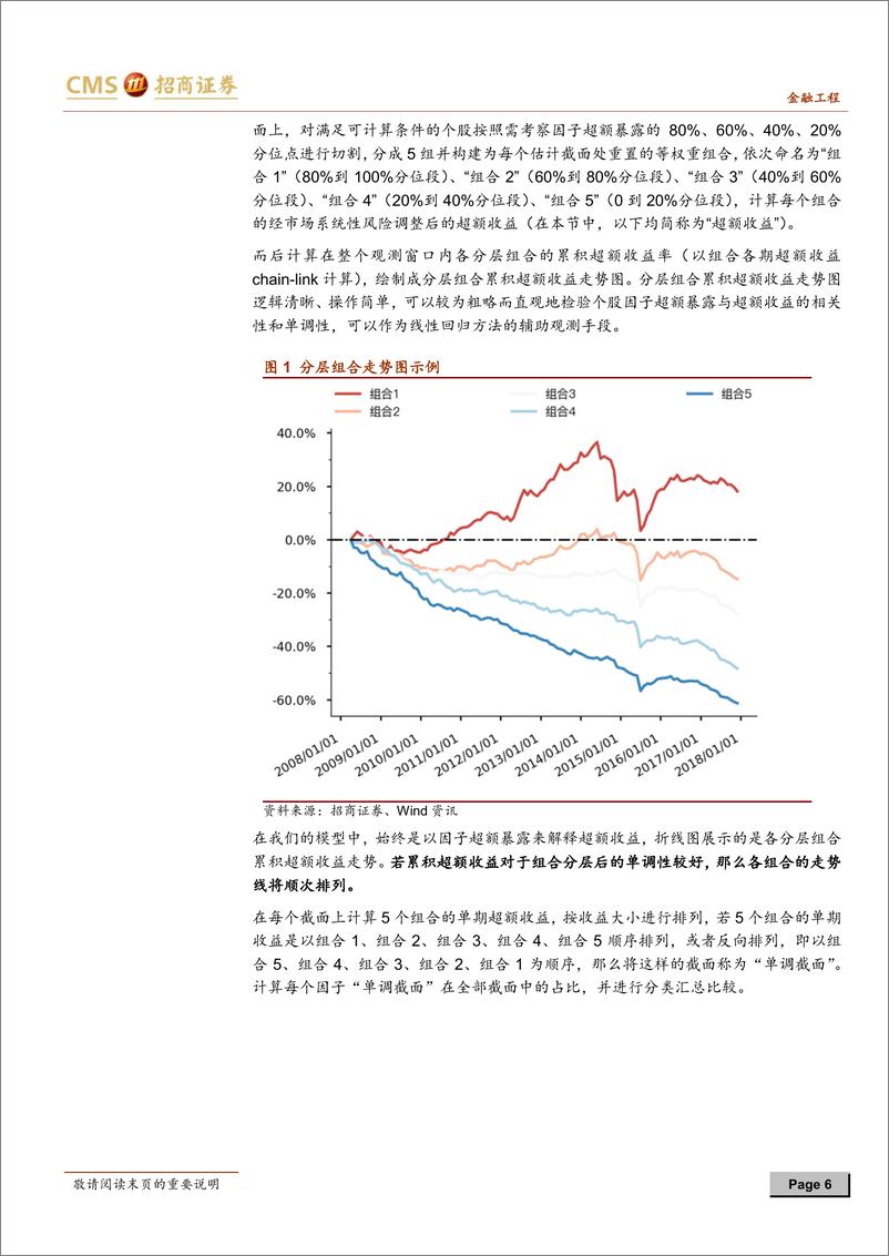 《招商证2018041因子模型系列之十：各大类单因子有效性汇总比较分析》 - 第6页预览图