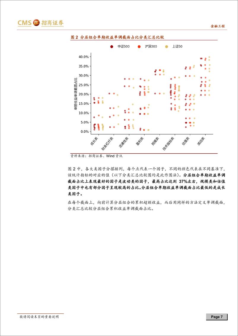 《招商证2018041因子模型系列之十：各大类单因子有效性汇总比较分析》 - 第7页预览图