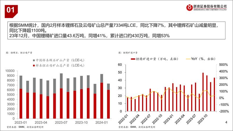 《锂电池行业近况更新：锂板块底部区间跟踪-240318-浙商证券-12页》 - 第3页预览图