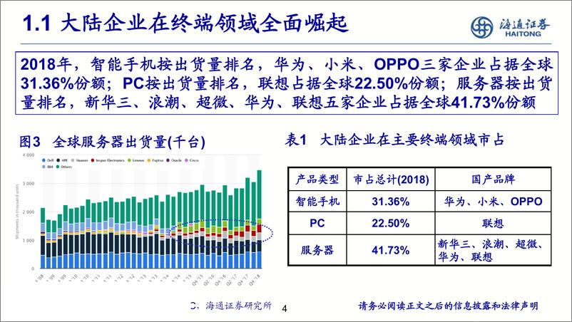 《电子行业：中美贸易摩擦将加速芯片国产化进度-20190708-海通证券-17页》 - 第5页预览图