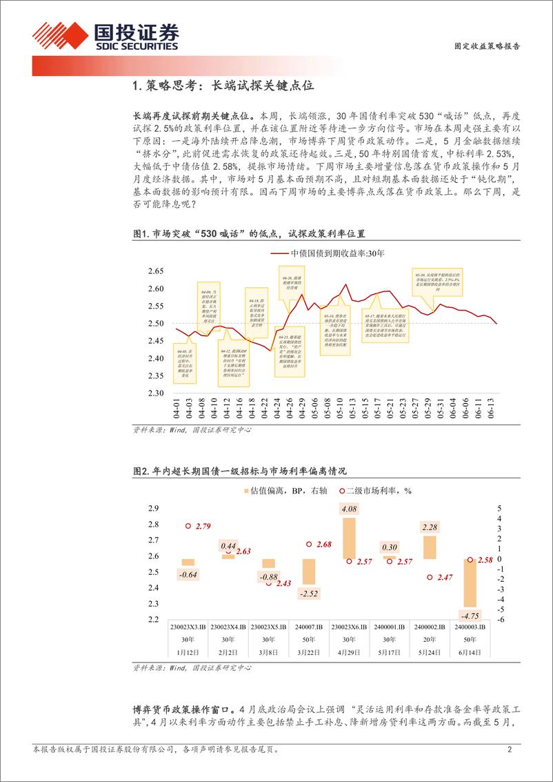 《固定收益策略报告：长端试探关键点位-240616-国投证券-11页》 - 第2页预览图