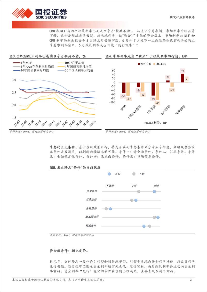 《固定收益策略报告：长端试探关键点位-240616-国投证券-11页》 - 第3页预览图