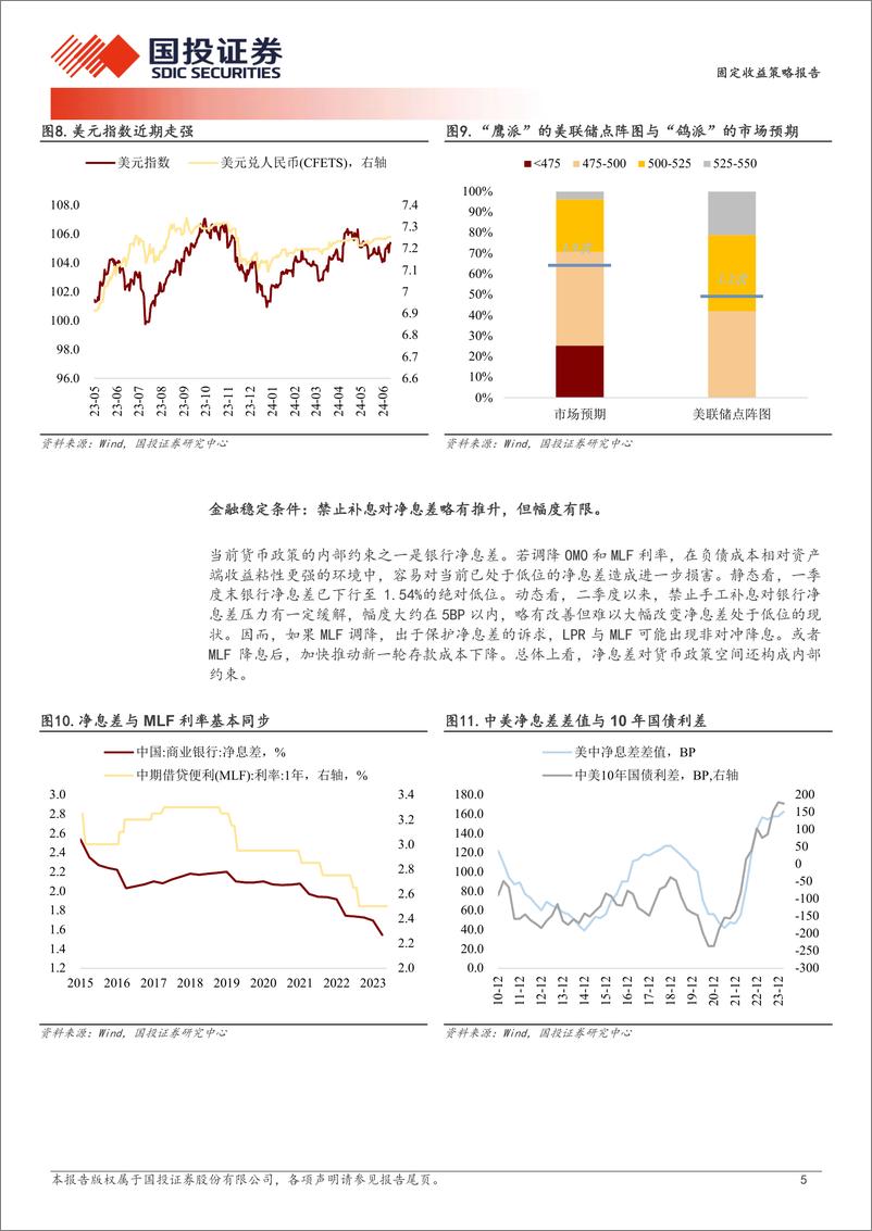 《固定收益策略报告：长端试探关键点位-240616-国投证券-11页》 - 第5页预览图