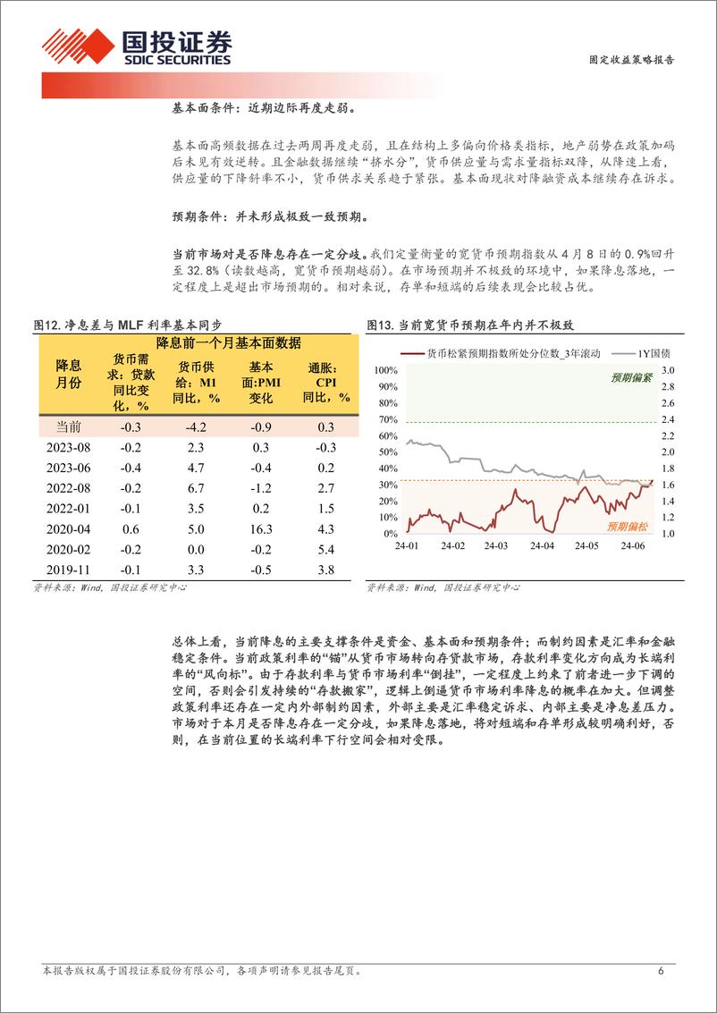 《固定收益策略报告：长端试探关键点位-240616-国投证券-11页》 - 第6页预览图