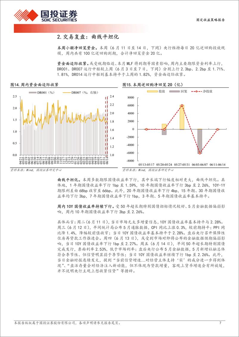 《固定收益策略报告：长端试探关键点位-240616-国投证券-11页》 - 第7页预览图