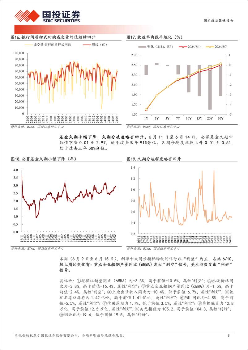 《固定收益策略报告：长端试探关键点位-240616-国投证券-11页》 - 第8页预览图