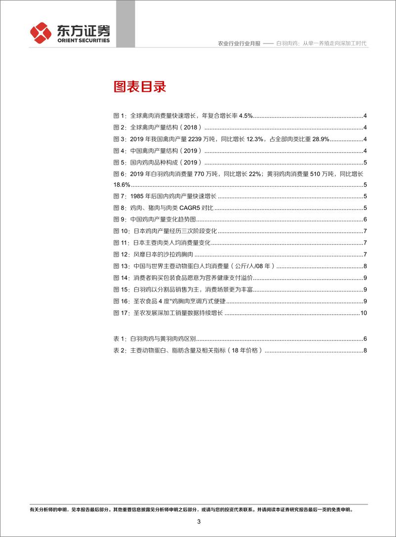 《农业行业2020年12月农业月度谈：白羽肉鸡，从单一养殖走向深加工时代-20201206-东方证券-29页》 - 第3页预览图