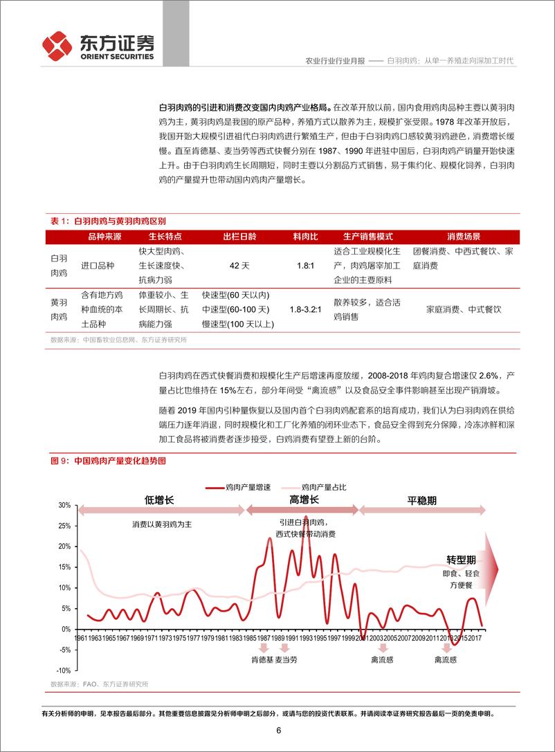 《农业行业2020年12月农业月度谈：白羽肉鸡，从单一养殖走向深加工时代-20201206-东方证券-29页》 - 第6页预览图