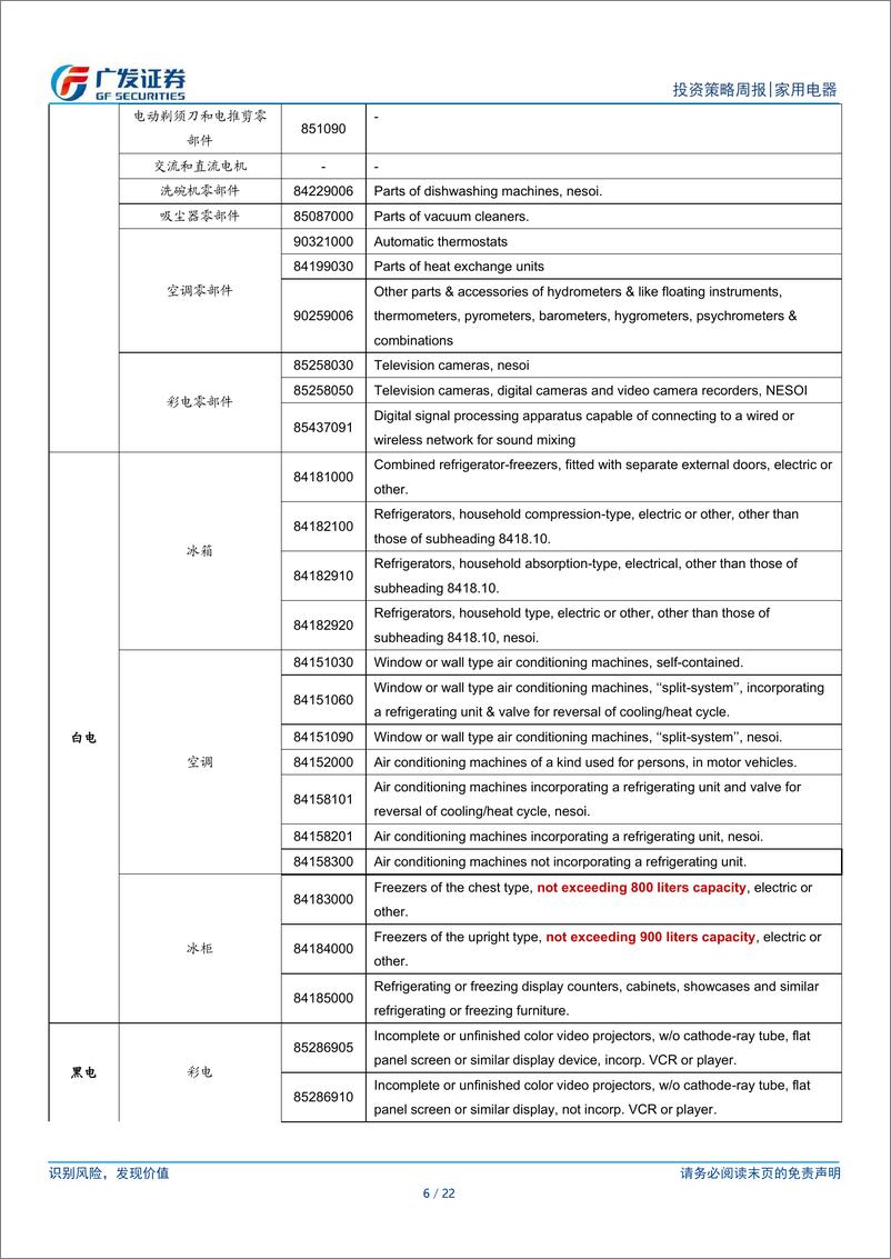 《家用电器行业：加征关税政策落地，预计影响有限-240602-广发证券-22页》 - 第6页预览图