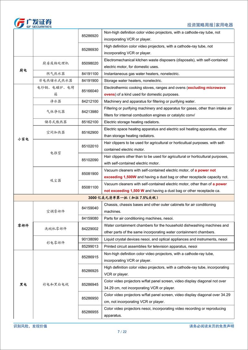 《家用电器行业：加征关税政策落地，预计影响有限-240602-广发证券-22页》 - 第7页预览图