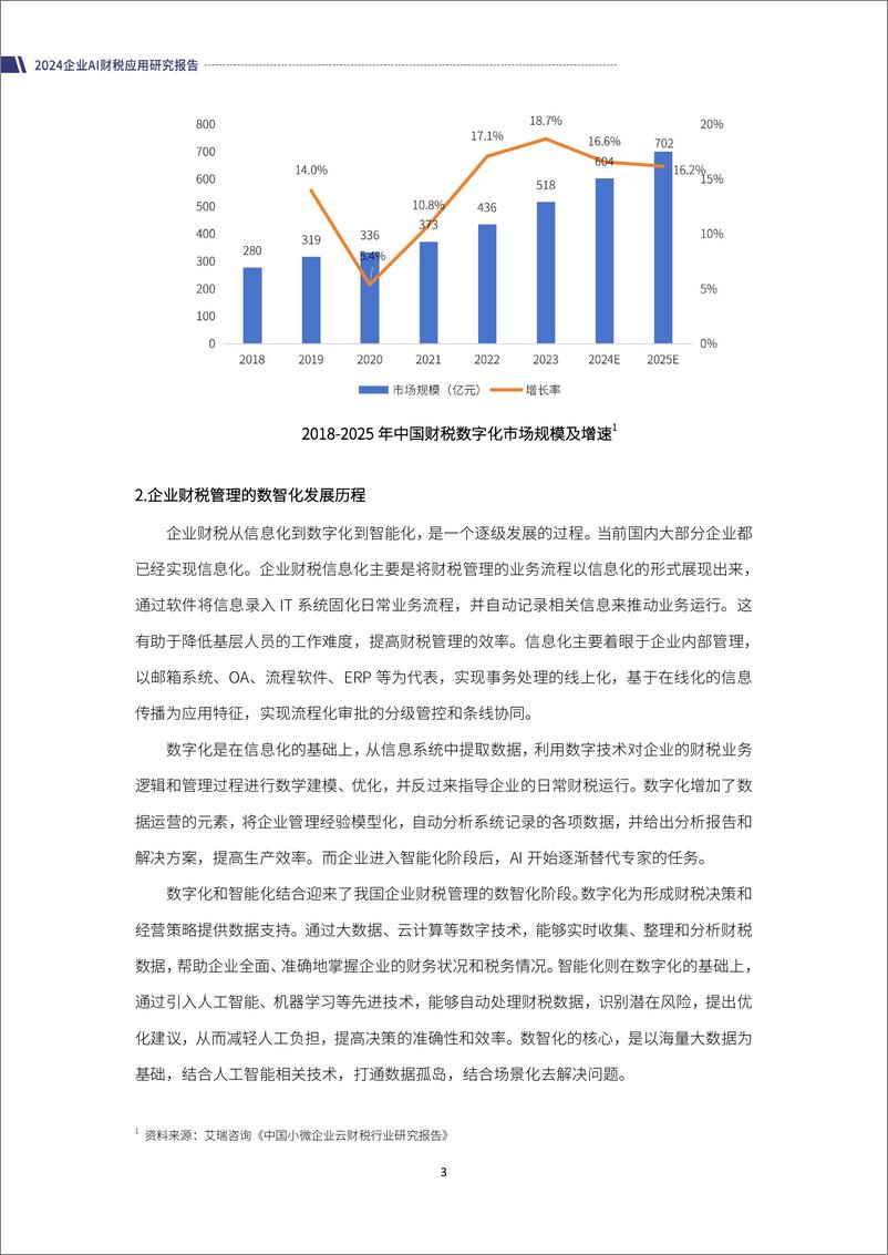 《2024企业AI财税应用研究报告-零工经济研究中心》 - 第6页预览图