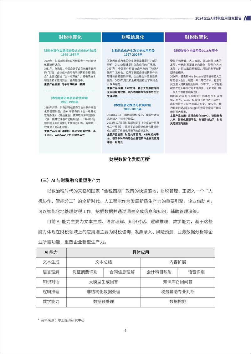 《2024企业AI财税应用研究报告-零工经济研究中心》 - 第7页预览图