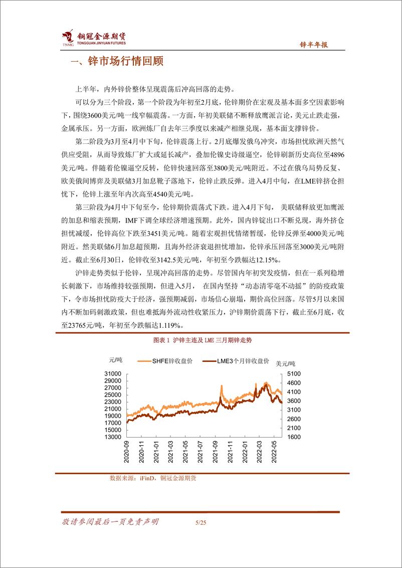 《锌半年报：宏观施压&供需托底，内外锌价宽幅震荡-20220708-铜冠金源期货-25页》 - 第6页预览图