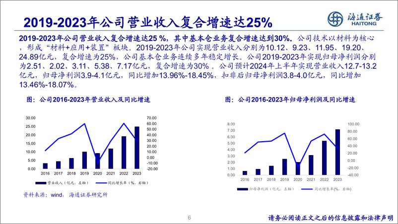 《基础化工行业新材料专题研究(7)-蓝晓科技：国内吸附分离树脂龙头，高端应用产品逐步放量-240717-海通证券-39页》 - 第6页预览图