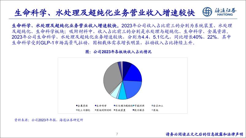 《基础化工行业新材料专题研究(7)-蓝晓科技：国内吸附分离树脂龙头，高端应用产品逐步放量-240717-海通证券-39页》 - 第7页预览图