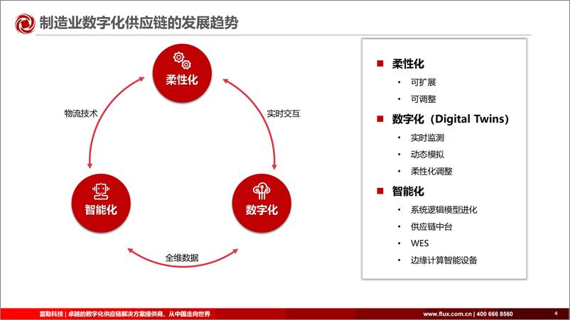 《富勒信息（陈仕填）：数智赋能，构建敏捷高效的制造业数字化供应链》 - 第5页预览图