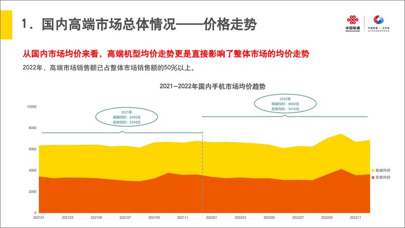 《2023年国内高端手机市场洞察报告-14页》 - 第4页预览图