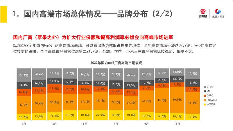 《2023年国内高端手机市场洞察报告-14页》 - 第6页预览图