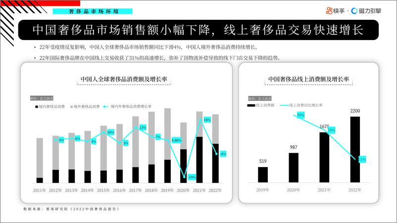 《2023快手奢侈品行业数据价值报告-53页》 - 第7页预览图