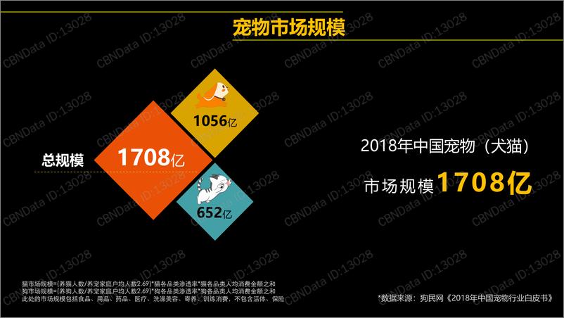 《2018年宠物行业白皮书-狗民网-2019.3-49页》 - 第8页预览图