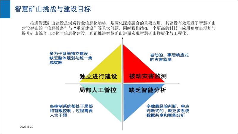 《智慧矿山整体解决方案》 - 第8页预览图