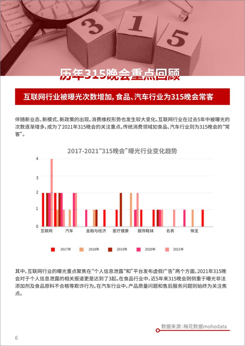 《2022版315备战红皮书-Wehour 梅花数据-202203》 - 第8页预览图