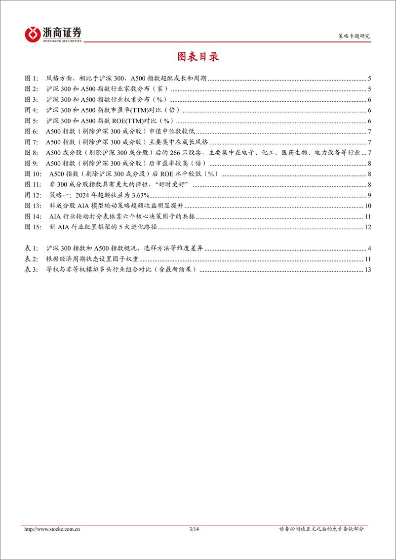 《市场微观结构系列研究(二)：市值下沉：A500和沪深300之间差了什么？-241213-浙商证券-14页》 - 第3页预览图