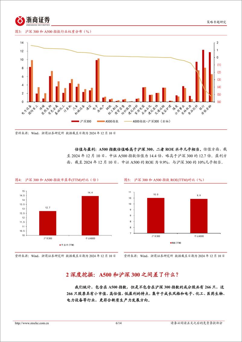 《市场微观结构系列研究(二)：市值下沉：A500和沪深300之间差了什么？-241213-浙商证券-14页》 - 第6页预览图