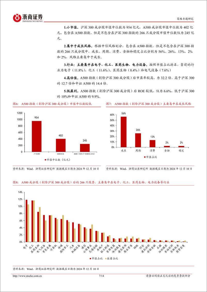 《市场微观结构系列研究(二)：市值下沉：A500和沪深300之间差了什么？-241213-浙商证券-14页》 - 第7页预览图