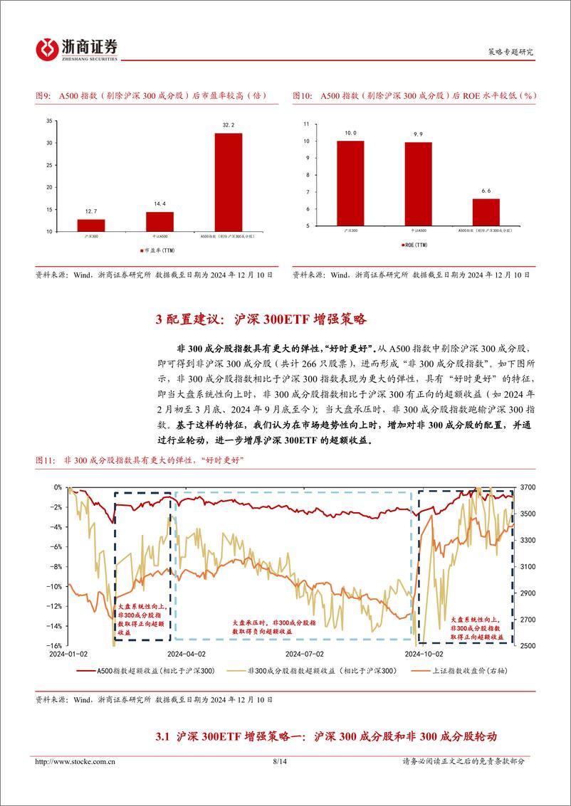 《市场微观结构系列研究(二)：市值下沉：A500和沪深300之间差了什么？-241213-浙商证券-14页》 - 第8页预览图