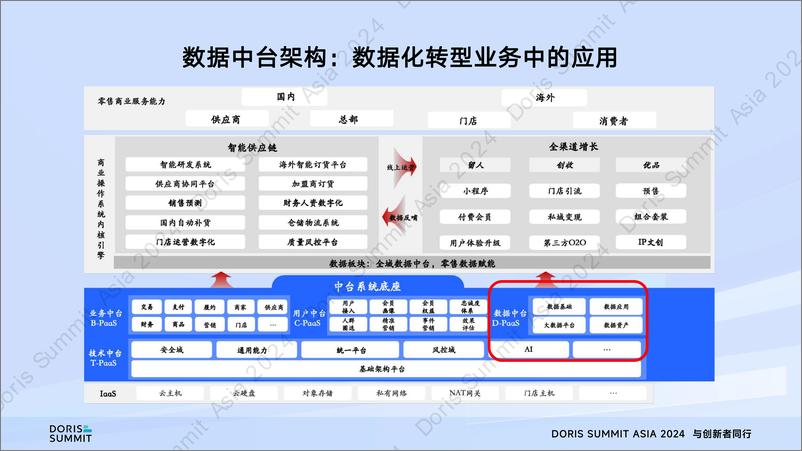 《名创优品_张荣杰__SelectDB在零售业务中的应用与实践》 - 第7页预览图