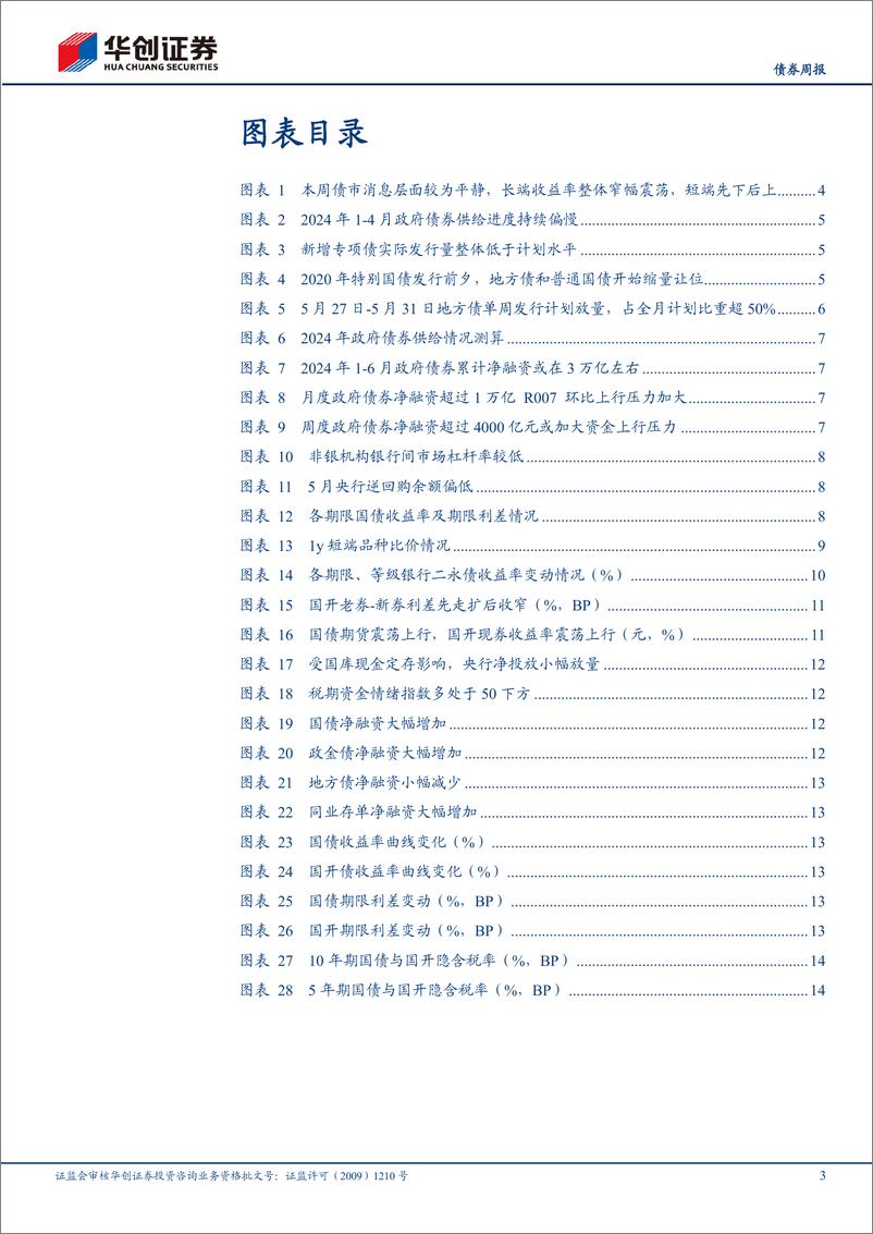 《债券：专项债发行“赶进度”，怎么看？-240526-华创证券-17页》 - 第3页预览图