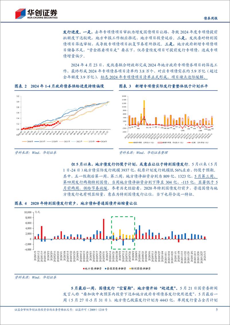 《债券：专项债发行“赶进度”，怎么看？-240526-华创证券-17页》 - 第5页预览图