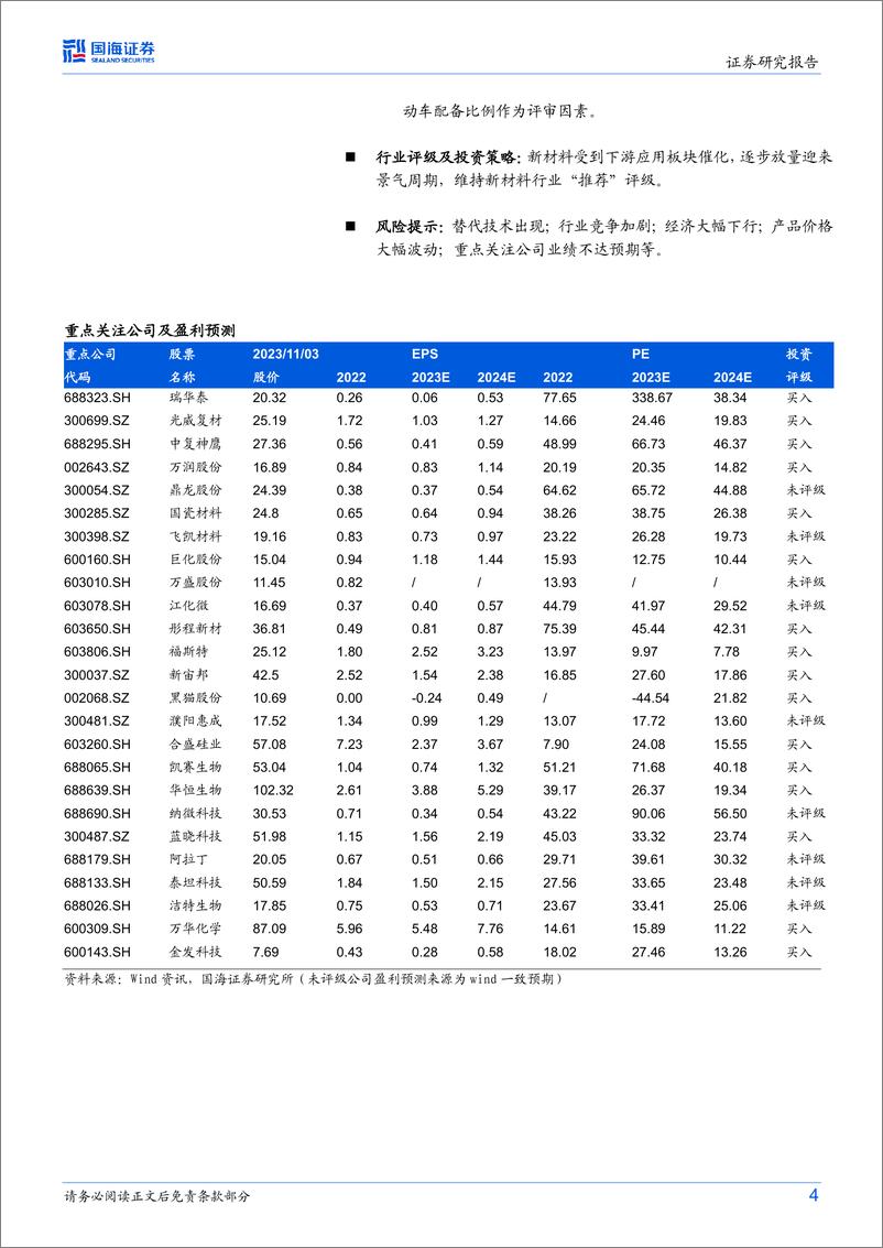 《20231106-星际荣耀可重复使用火箭取得突破，中科院无机材料合成路径AI大模型上线》 - 第4页预览图