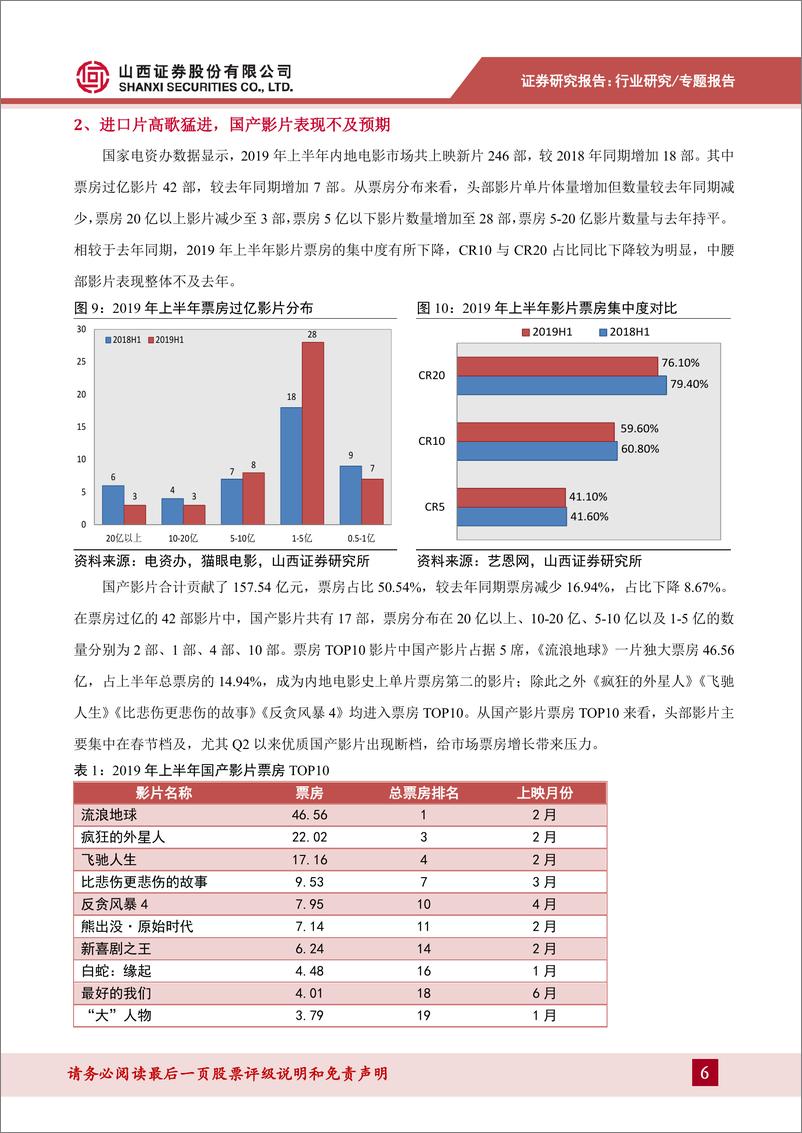 《2019年影视行业年中复盘：提质减量，聚焦品质，静待回暖-20190709-山西证券-18页》 - 第7页预览图