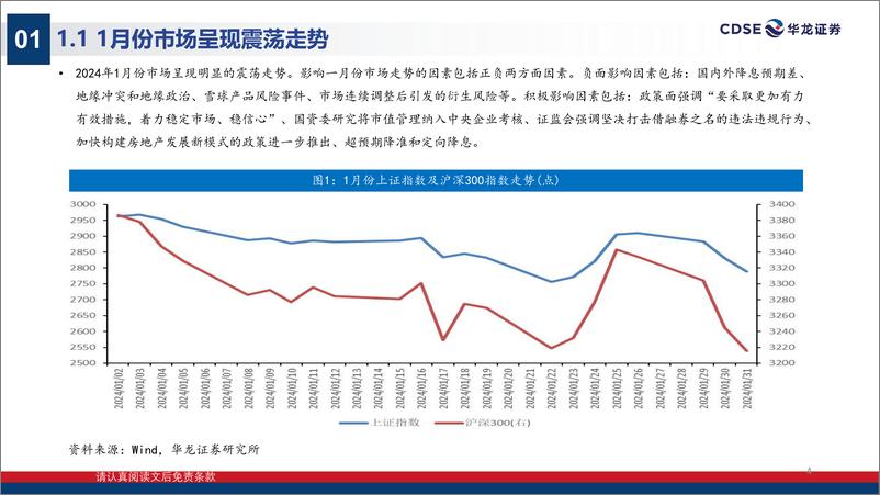 《2024年2月份A股投资策略报告：政策提振市场信心，2月市场或将改善-20240205-华龙证券-26页》 - 第4页预览图