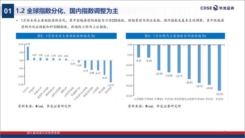 《2024年2月份A股投资策略报告：政策提振市场信心，2月市场或将改善-20240205-华龙证券-26页》 - 第5页预览图