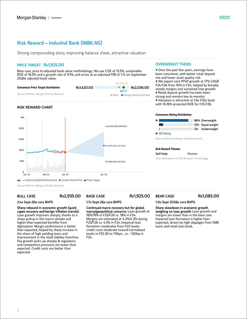 《Morgan Stanley-IndusInd Bank Risk Reward Update-109077929》 - 第2页预览图