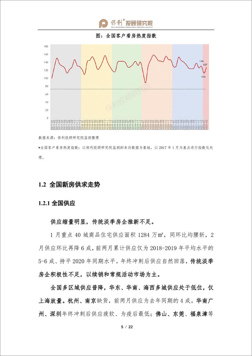 《2022全国房地产行业双月报（1-2月刊）-保利投顾研究院》 - 第6页预览图