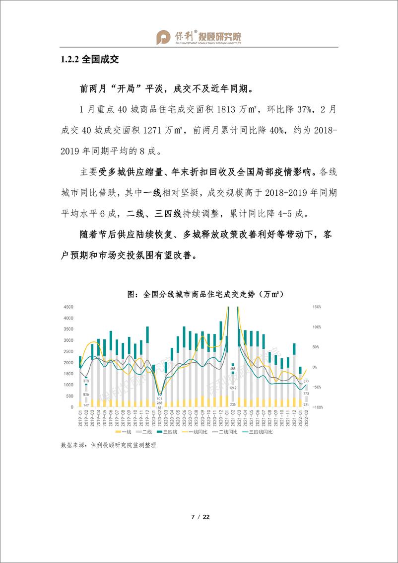 《2022全国房地产行业双月报（1-2月刊）-保利投顾研究院》 - 第8页预览图